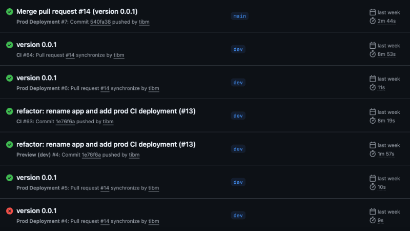 CI Workflow Screenshot